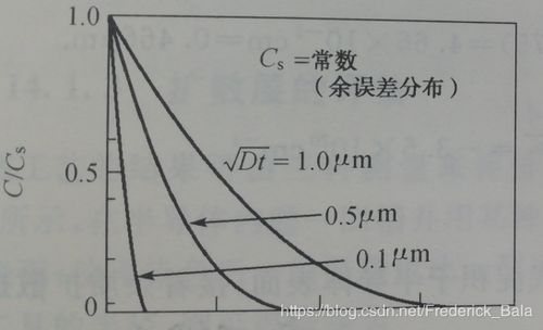 恒定高级中学学校怎么样，恒定光圈