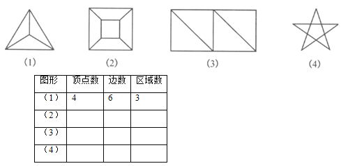 什么叫平面图形