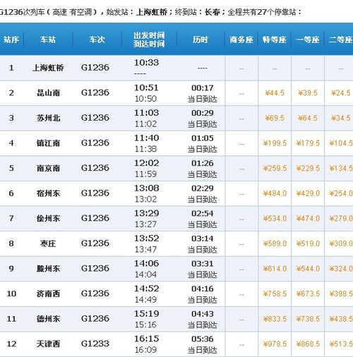 郑州到周口郑州到周口沈丘多少公里
