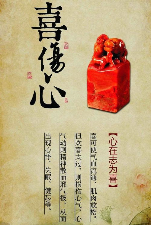 五季,五行,五脏,五府,五志,五体,五窍是哪些?