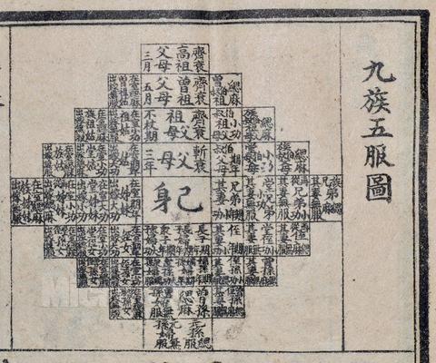 五服名词解释，五服的正确说法