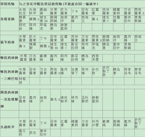 配伍的意思配伍的意思是什么