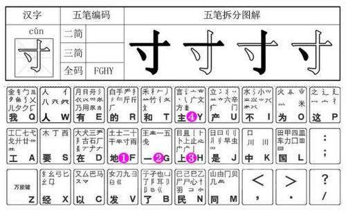 衡五笔怎么打的，德五笔怎么打字五