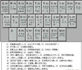 助的五笔怎么打