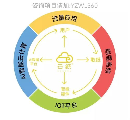 云纸物联，云纸片下载