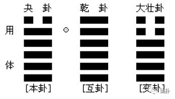 梅花易数的本卦,互卦,变卦是怎么回事?还有含义是什么?