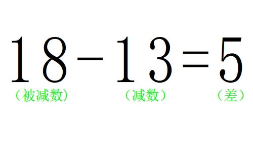 什么是被减数,减数,差?