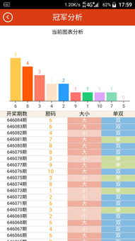 追号双色球能中奖吗，华信科技自动追号