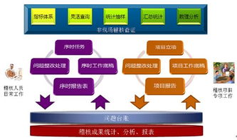 什么是稽核