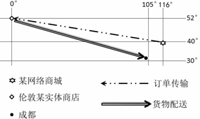 据此的英语翻译 据此用英语怎么说