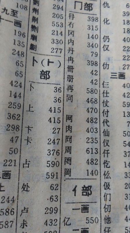 查字法的口诀，查字法口诀排序