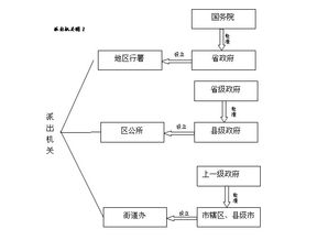 什么叫派出机构?