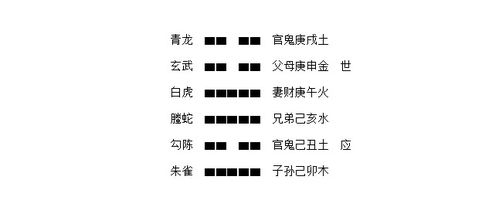 起卦问事，起卦方法及解卦原则
