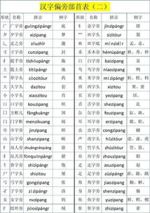羽字的部首是什么