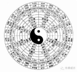 最准确的起卦方法