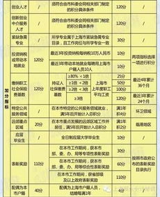 沪这个字怎么读