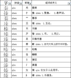 棒组词四字词语，榛组词和读音