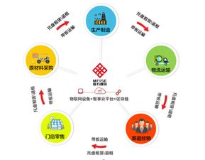 带量采购是什么意思，绿色采购是什么意思