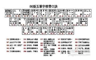 嘉五笔怎么打字笔，佥五笔怎么打