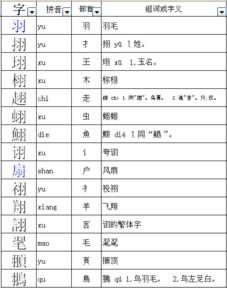 羽的部首是什么部，翼的部首和结构