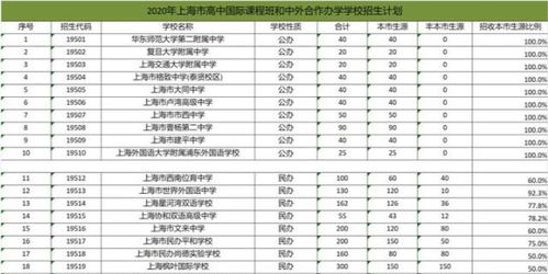 沪怎么读 拼音，沪怎么读组词