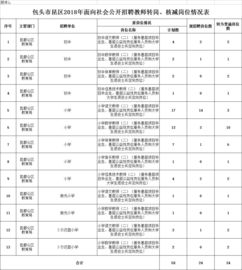 0472是哪里的区号啊