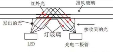 小雨,中雨,大雨,暴雨,大暴雨,特大暴雨的雨量科学标准是多少