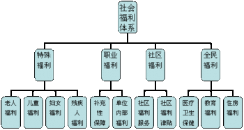 功能主义理论，功能主义的代表人物