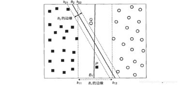间隔增长率，间隔年