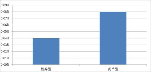 数米网登录我的基金，数米量柴