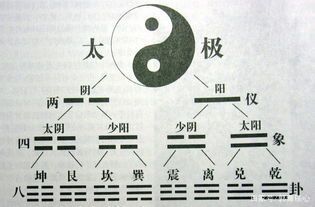 人格和地格是什么?
