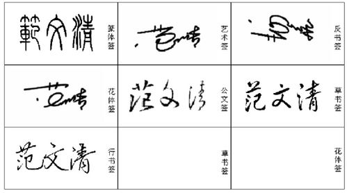 清字的笔顺怎么写