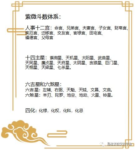 新的四化的内容是什么