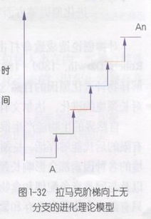 用进废退为什么是错的，用进废退是达尔文的主要观点