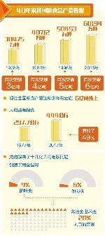 统购统销的利弊