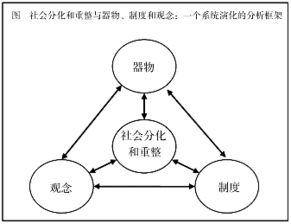 社会分工和劳动分工的区别是什么