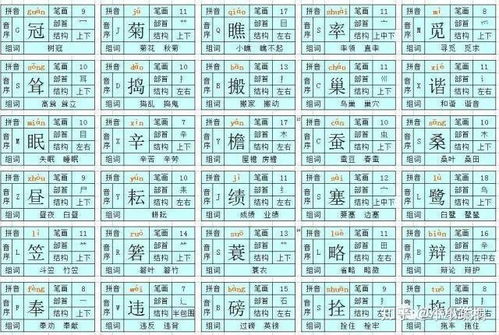四字拼音怎么拼读，罗字拼音大写怎样写