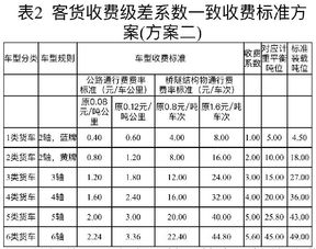 级差的计算公式，级差怎么计算
