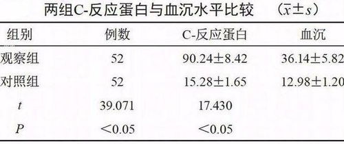 化验血沉是什么意思，抽血检查血沉是什么意思