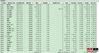 期初累计折旧是什么意思，计提固定资产累计折旧是什么意思