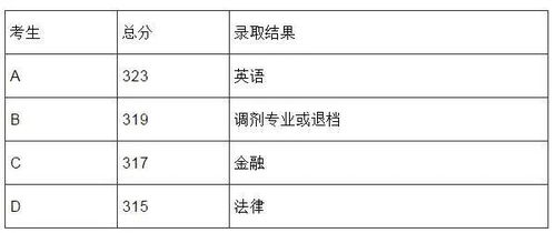 什么是专业级差?