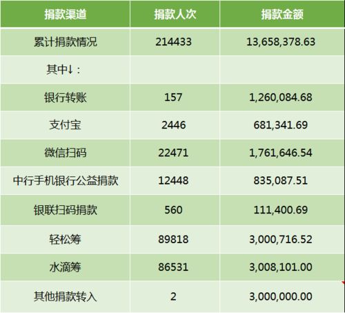 人次英文，人次是什么词