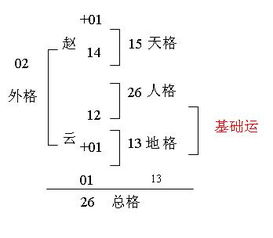 地格人格吉凶对照表，地格20是凶是吉