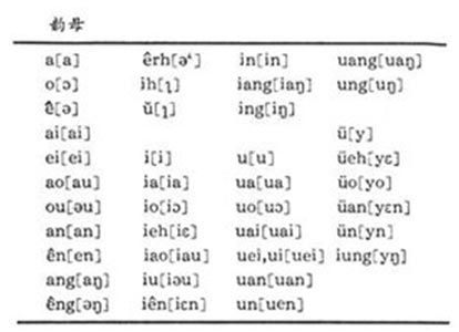 玛字 拼音是第一声还是第二声