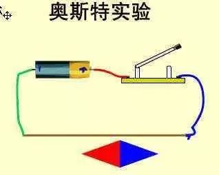 电生磁公式，电生磁原理的实际应用