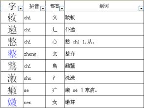 女的偏旁有哪些字旁的字有，女的偏旁是什么