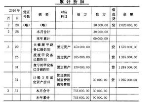 累计折旧是什么意思
