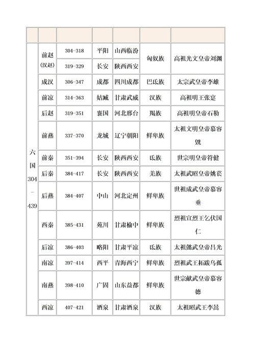 中国历史朝代列表