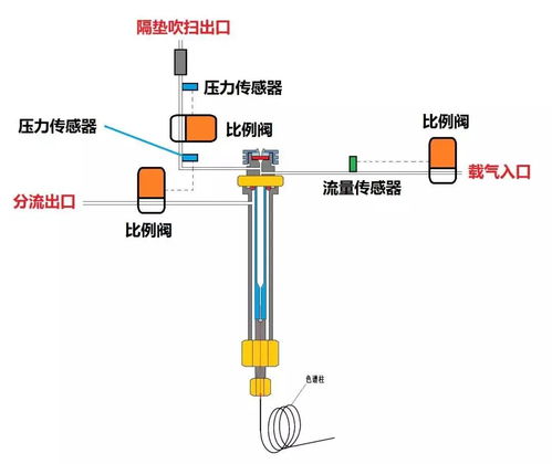 分流是什么意思
