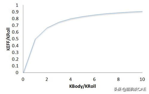 扭转刚度是什么意思，扭转刚度乘以转动角度等于什么